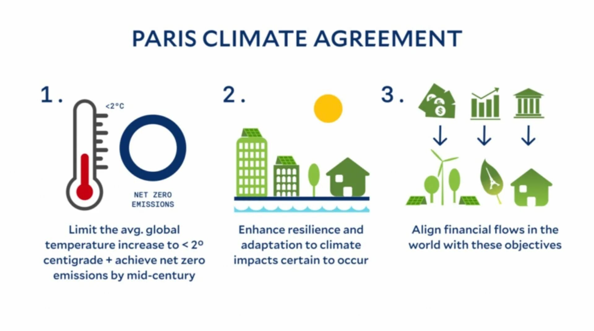 Paris agreement. Paris climate Agreement. Paris Agreement 2015. Paris Agreement on climate change. Paris Agreement logo.