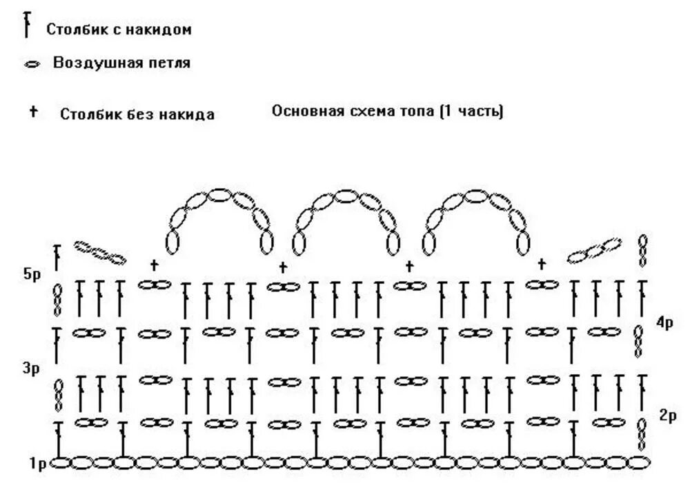 Вязание крючком рюши схемы. Рюши крючком схемы и описание. Вязаные рюши крючком со схемами. Оборки крючком схемы. Схема рюш