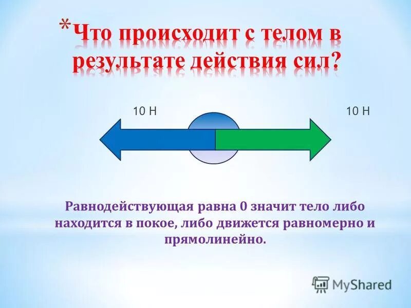 Сила тяжести равнодействующая вертикальных сил