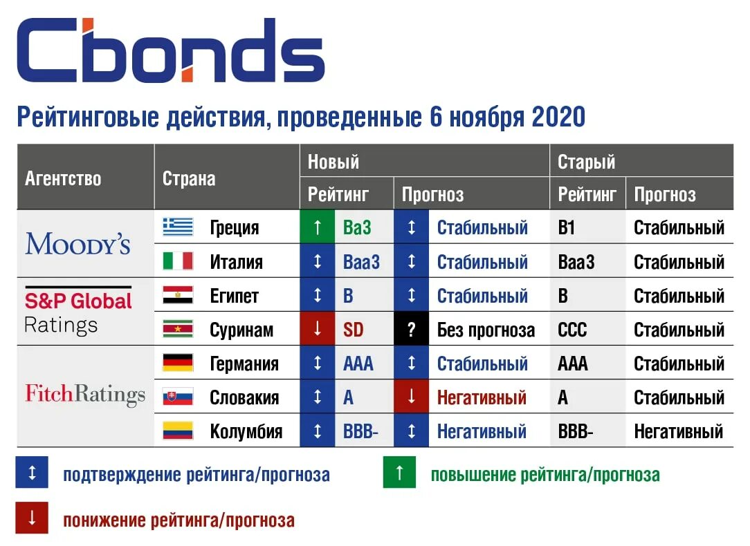 Летняя венеция. Рейтинг стран мусорный. Рейтинг италии. 10 фактов о италии. Рейтинг италии.