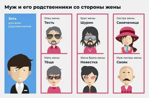 Родственники мужа истории
