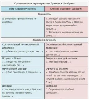 Бесчестье швабрина в капитанской дочке примеры