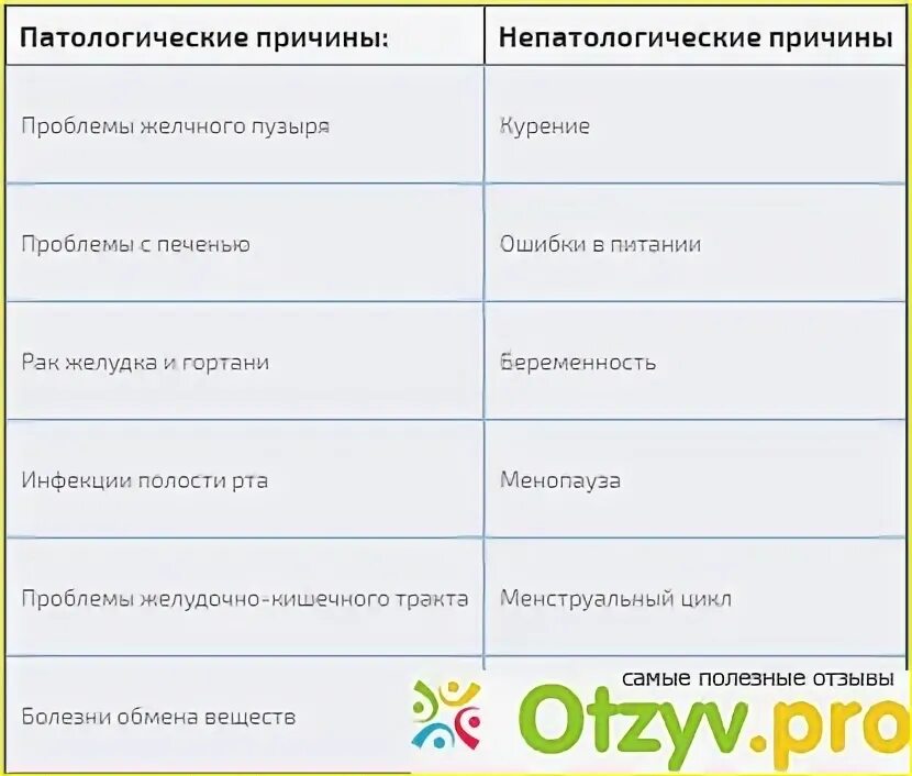 После антибиотиков горечь во рту что делать. Горечь во рту причины у мужчин. Горечь во рту причины у женщин и лечение. Какие анализы нужно сдать при горечи во рту. Почему горечь во рту причины и что делать.