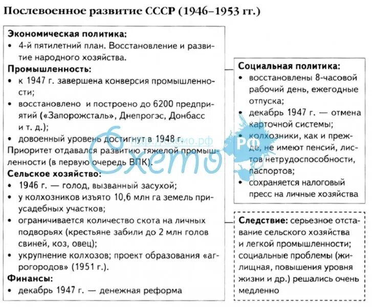 Общественно политическая жизнь в ссср 1945 1953. Развитие СССР после войны. Послевоенное развитие СССР. Послевоенное развитие СССР таблица. СССР В послевоенные годы таблица.