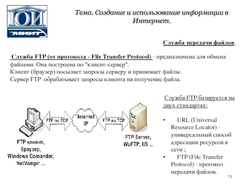 Протокол передачи файлов в сети интернет