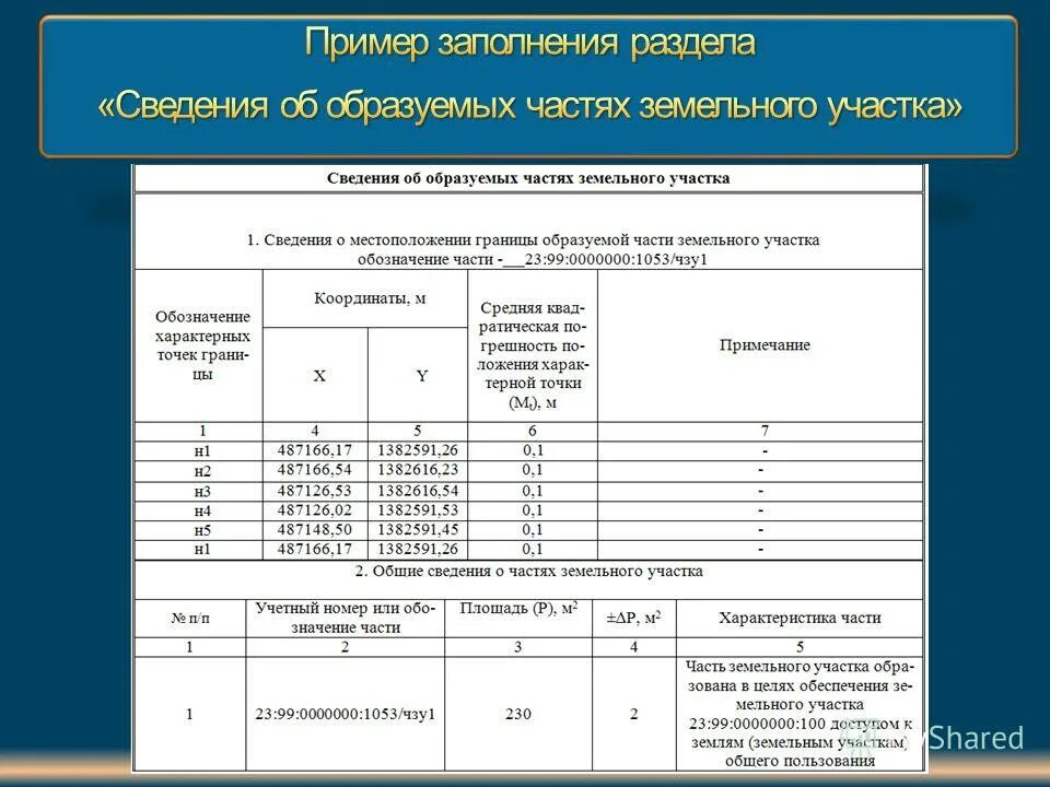 Проект планировки проект межевания территории микрорайона. Нормативы озеленения города. План автозаводского парка. Территории 1 общего пользования. Земельные участки (территории) общего пользования.