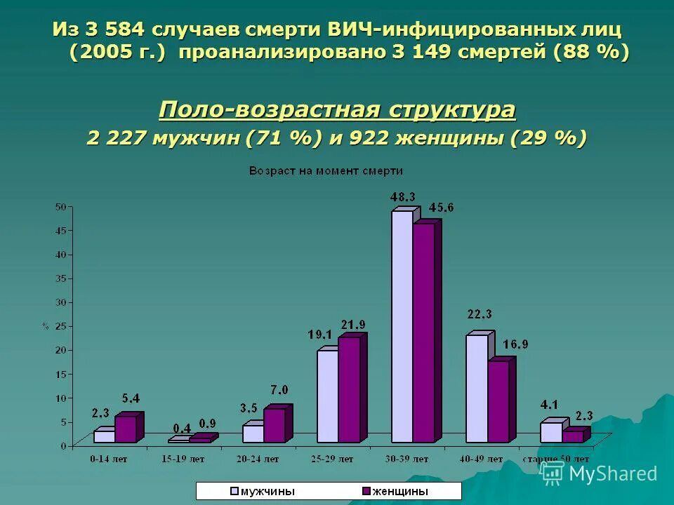 Вич-инфицированных. Сайт вич инфицированных. Сайт вич инфицированных. Статистика вич в свердловской области. Сайт вич инфицированных.