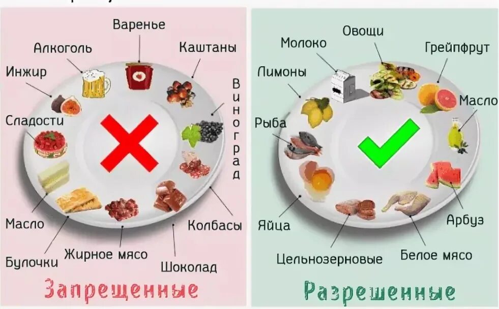 Можно ли есть большие. Сахарный диабет диета запрещенные продукты. Диета 9 при беременности при гестационном сахарном.