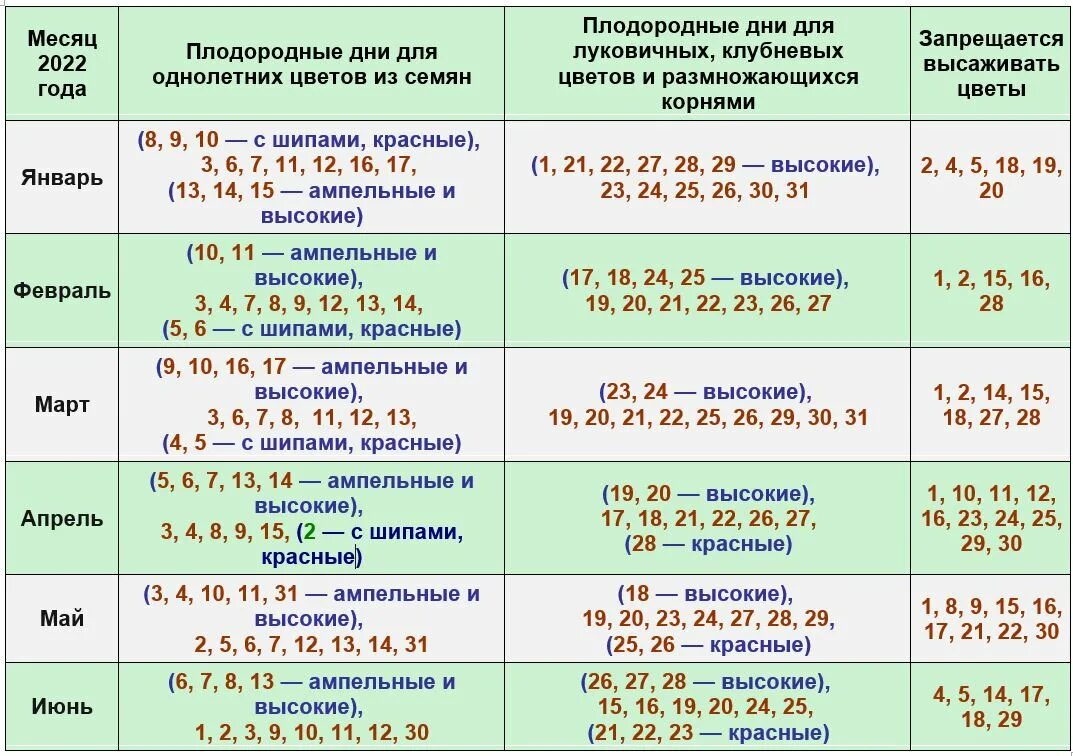 Календарь огородника 2017 года