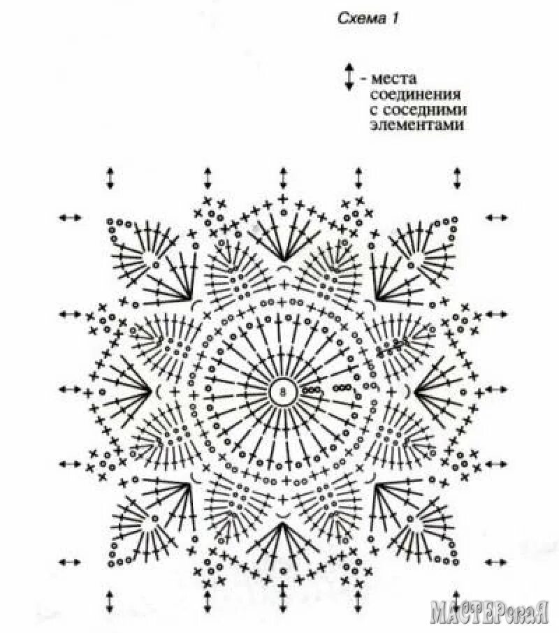 вязаная ажурная кофточка крючком со схемами. вязаные крючком шестиугольные мотивы схемы. круглые мотивы для шали. вязание крючком круглые мотивы. вязаные крючком элементы ирландского кружева.