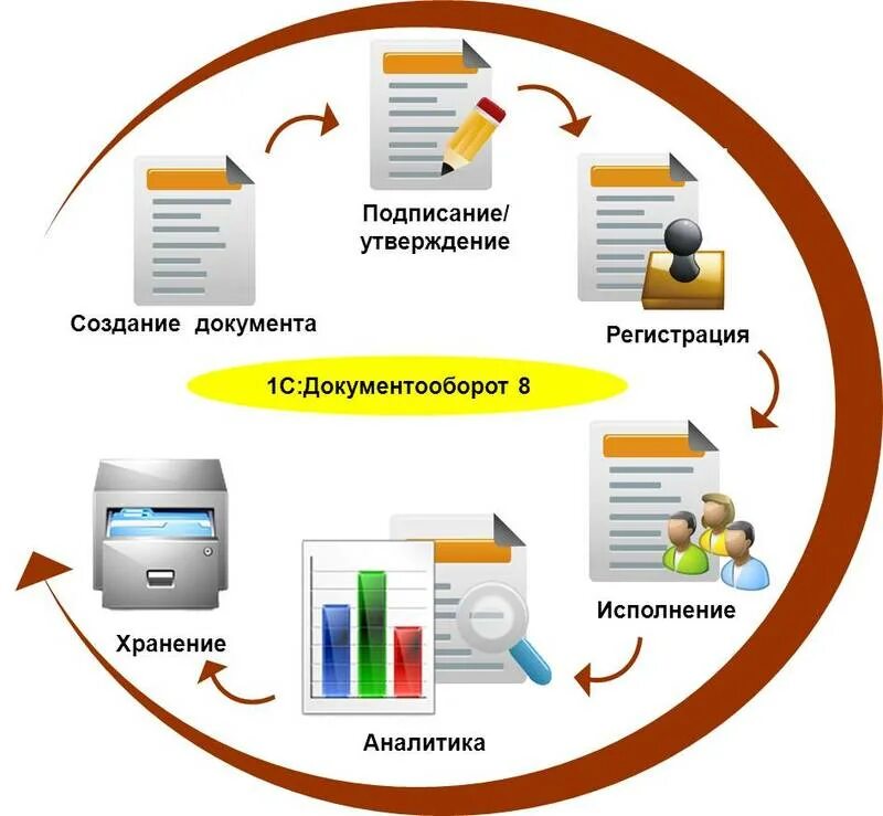 Курсовая разработка мобильного приложения