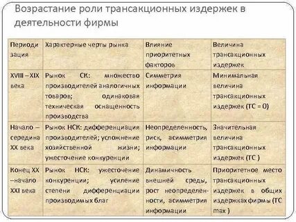 Возрастание роли информации которая становится главным
