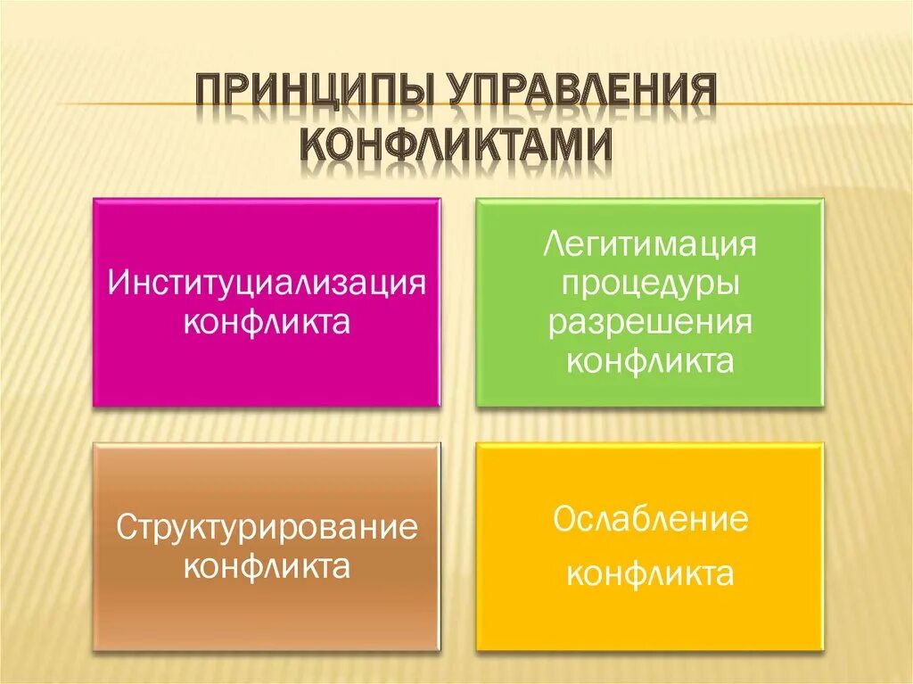 Основные принципы конфликтов. Основные принципы конфликтов