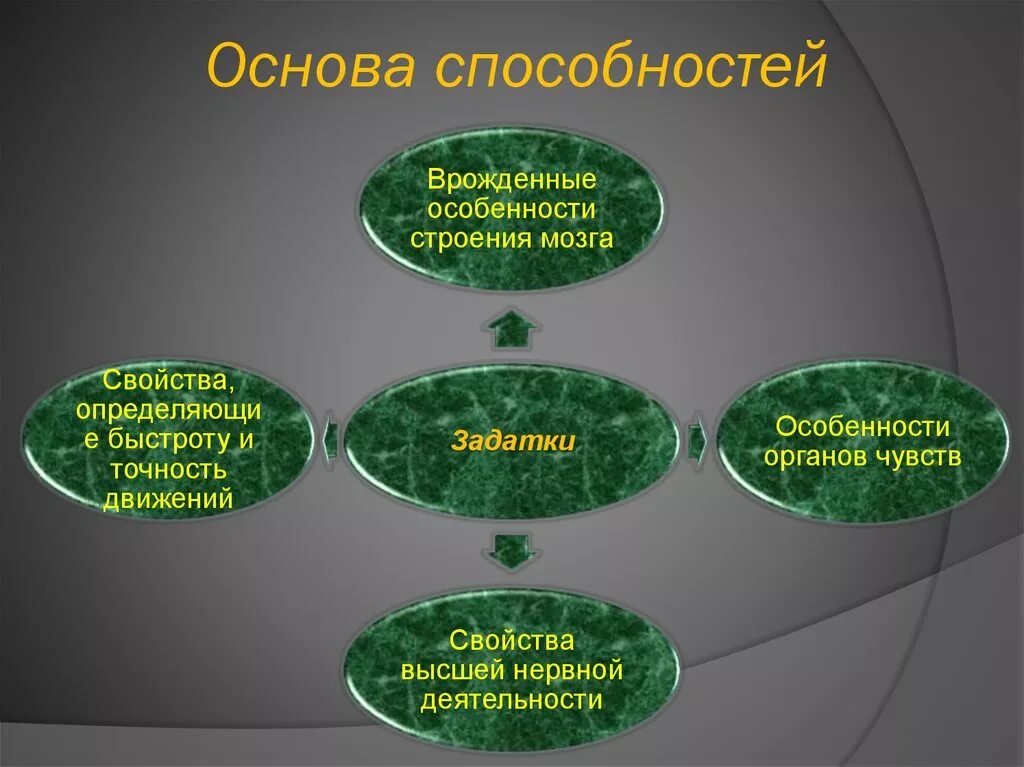 Способности презентация по психологии. Примеры природных способностей. Биологические способности. Способности личности.