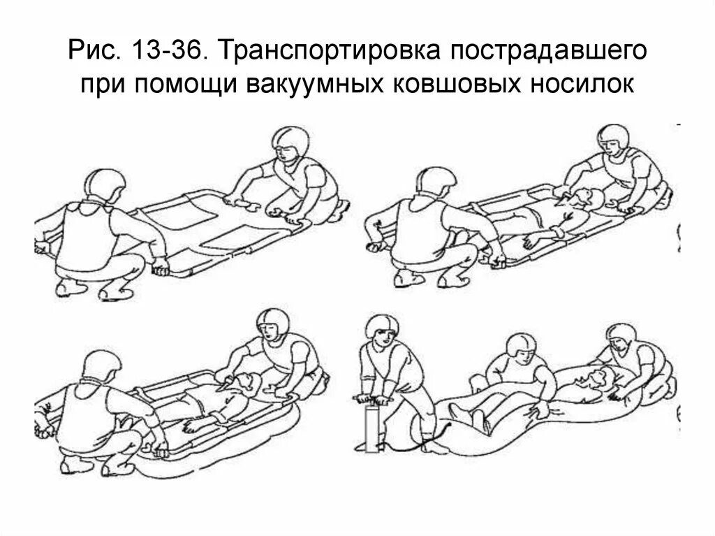 Укладывание на носилки. Переноска пострадавшего на санитарных носилках. Ковшовые носилки транспортировка пострадавшего. Способы переноски пострадавшего без носилок. Способы переноски и транспортировки пострадавших.