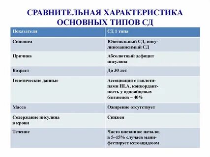 Сравнительная характеристика большого