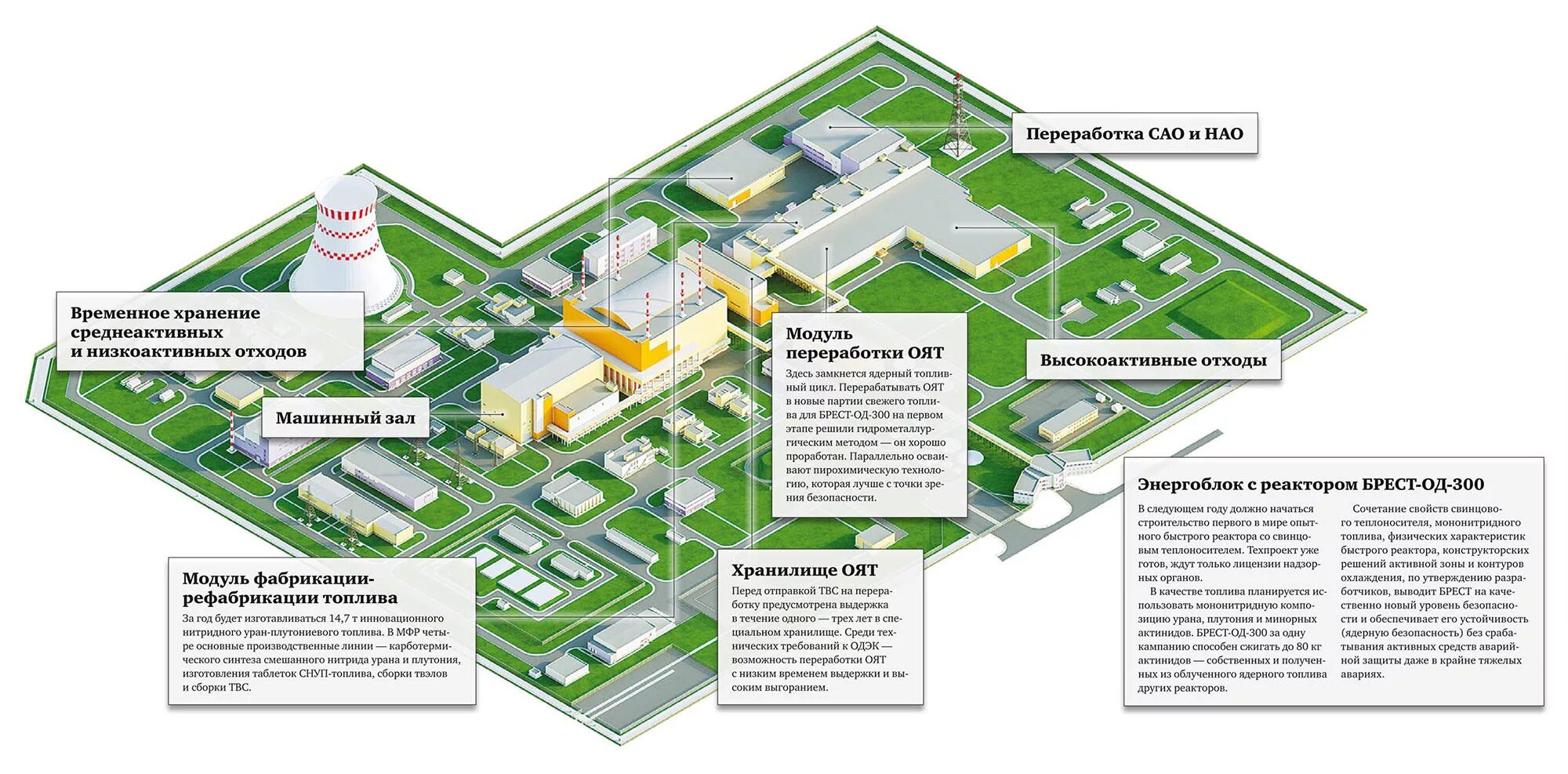 Год начала строительства схк зауральского. Брест-300 проект прорыв. Сибирский химический комбинат ОДЭК. Реактор Брест-300 проект прорыв. Брест-300 реактор Северск.
