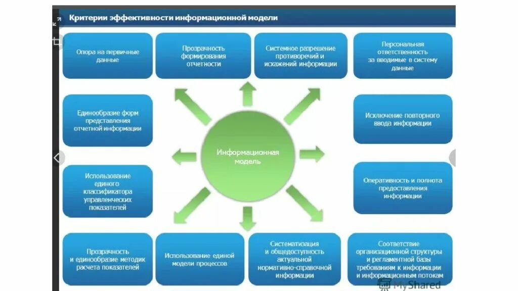 Эффективная информационная система