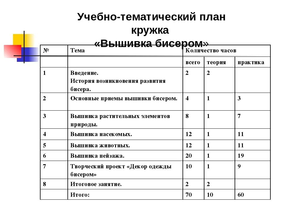 Календарно тематическое планирование на тему театр. Тематическое планирование Кружка. Учебный план Кружка. Учебно-тематический план по кружку. Учебно-календарный план Кружка.