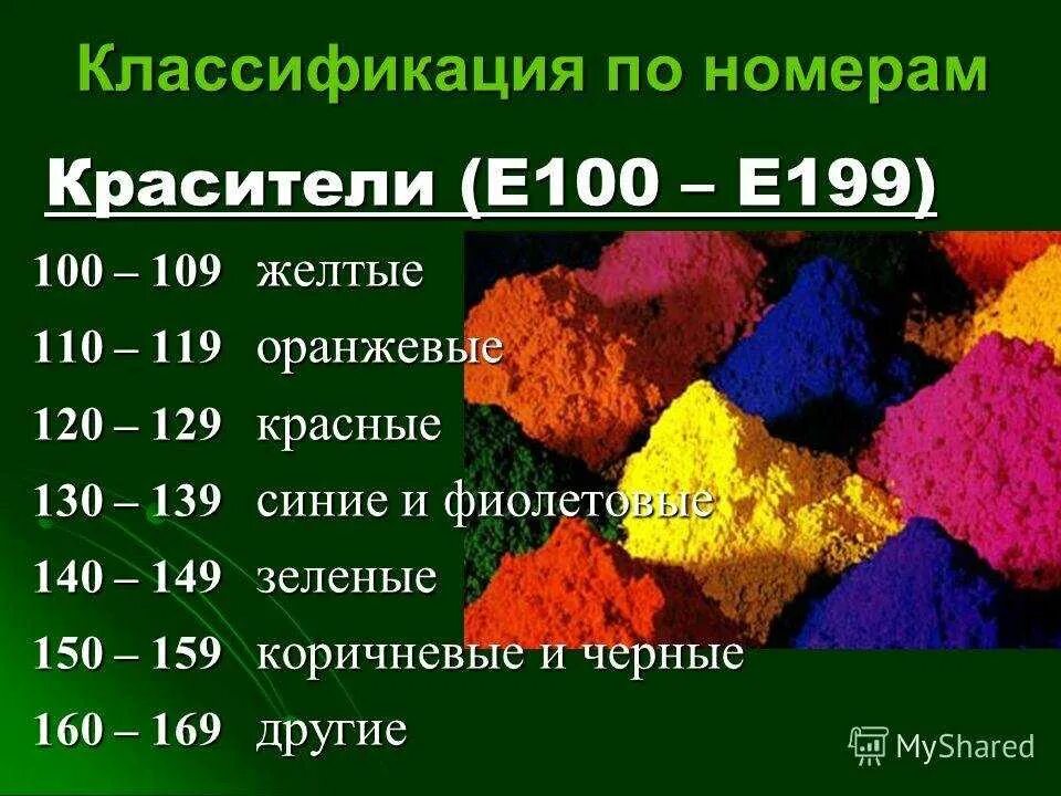 Красители характеристика. Красители е100-е199. Красители (е102, е128, е131). Краситель тартразин е102. Красители е100-е181.