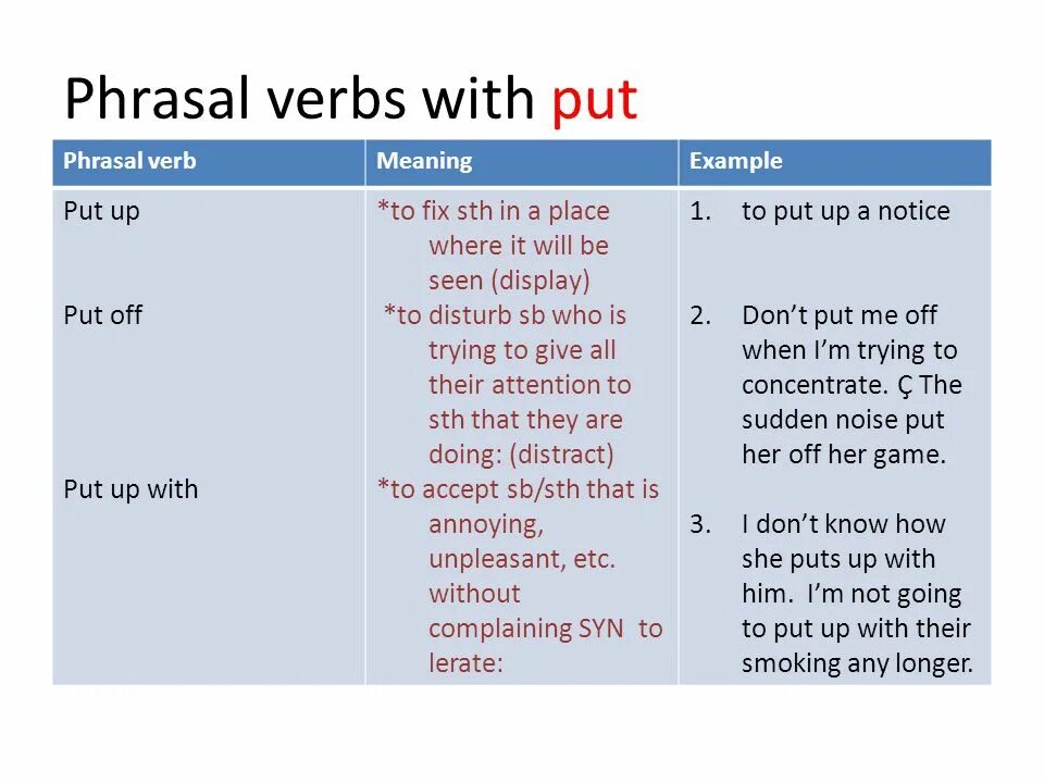 Phrasal verbs with put. Фразовый глагол put. Предложения с put up. Предложения с глаголом to put.