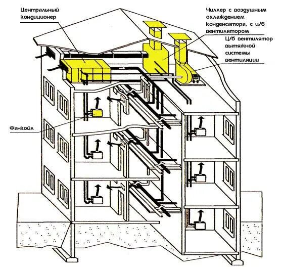 Вытяжки в мкд. Система вытяжной вентиляции жилых зданий схема. система приточно-вытяжной вентиляции в многоквартирном доме. система вентиляции в многоэтажном доме схема. система вентиляции мкд схема.