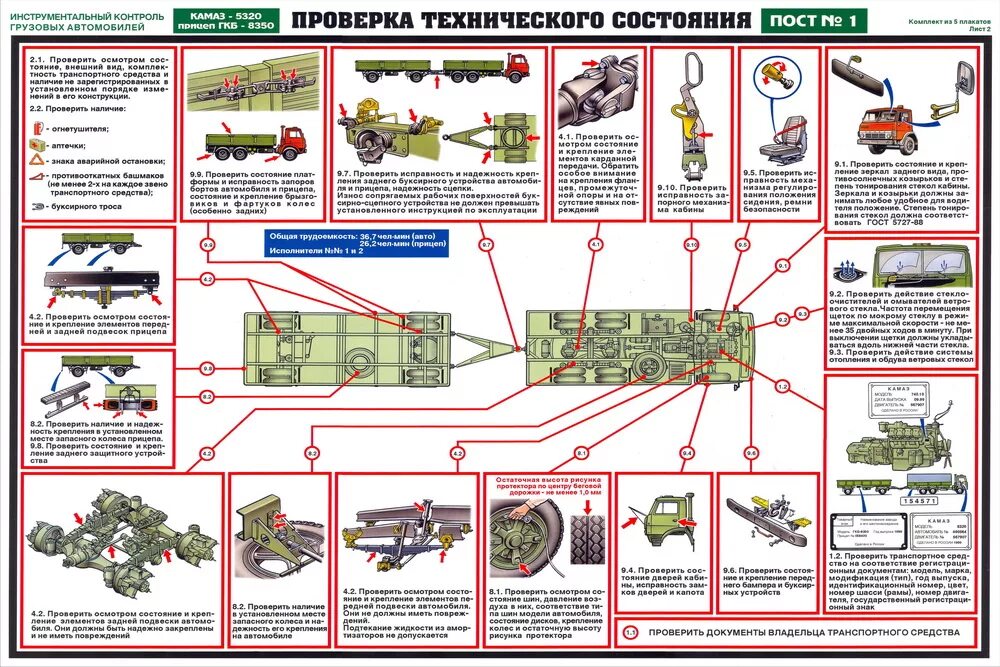 Плакат контрольный осмотр автомобиля Урал 4320. Учебные плакаты КАМАЗ 4310. Плакат контрольный осмотр Урал 4320. Операционная карта снятия КАМАЗ 5350. Приказ 500 правила безопасности