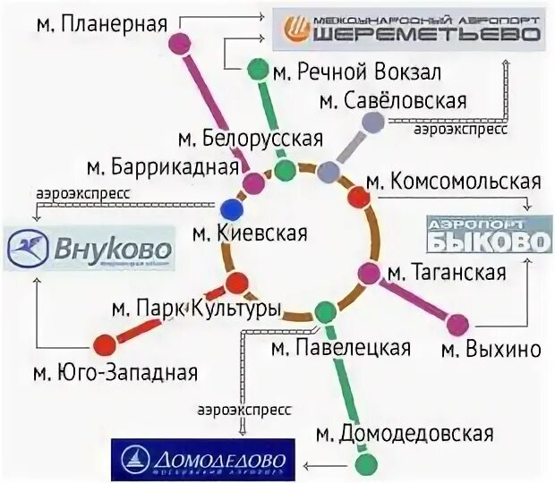 Аэропорт Внуково на карте Москвы. Аэропорт Внуково и Домодедово на карте. Аэропорт Внуково и Шереметьево на карте Москвы. Расположение аэропорта Внуково на карте Москвы. Сколько от шереметьево до внуково