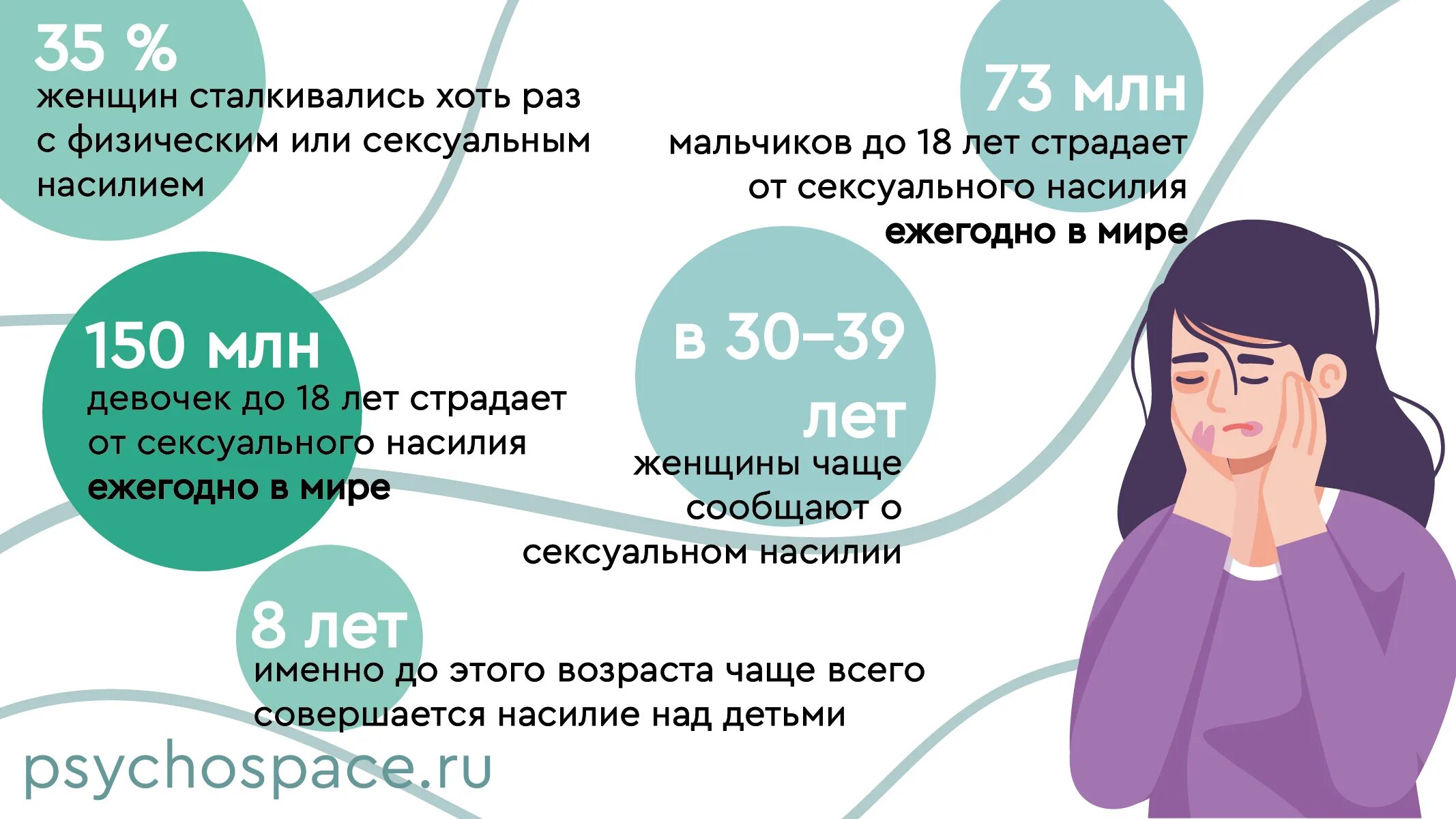 Часто женщинам столкнувшимся с