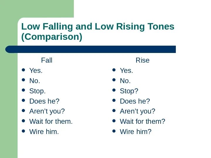 Low Fall intonation. Примеры Low Fall. Low Rising Tone. Falling Rising Tone.