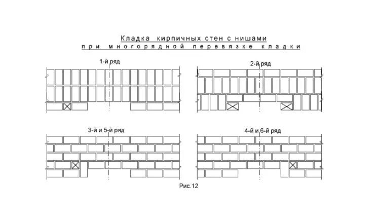 Глубина кирпичной стены. Кладка стены с нишей толщиной 380 мм. кладка стен с нишами по многорядной системе перевязки швов. ниша в кирпичной кладке. кладка стен с нишами.