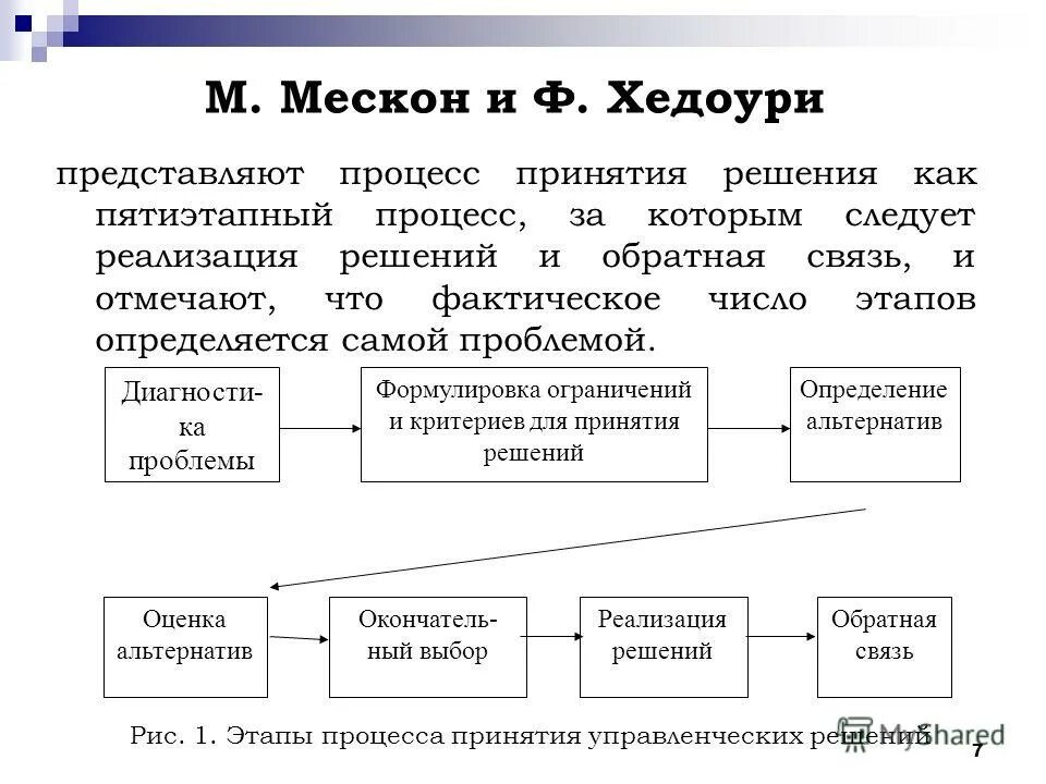 Структурированное решение. Стратегии выбора решения процесс выбора решения. Стратегии выбора решения процесс выбора решения. Проблема оптимального выбора. Стратегии выбора решения процесс выбора решения.