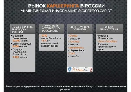 Рейтинг каршеринга