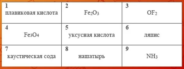 Среди предложенных веществ расположенных в пронумерованных. Вещества с которыми реагирует глицин. Задание выберите основания. Среди предложенных веществ расположенных в пронумерованных. Среди предложенных веществ расположенных в пронумерованных.