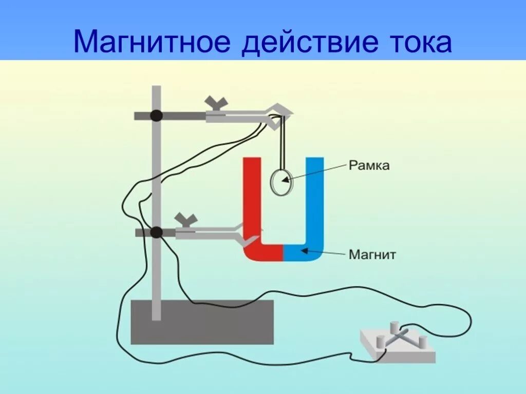 Под действием электрического тока вещества. Магнитное действие тока. магнитное действие электрического тока. магнитноетдействие электрического тока. машнитно едействие тока.