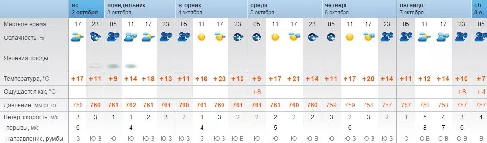 Погода орск март 2024 года. Климат Орска. Облачность в баллах. История погоды. Другие явления погоды в марте.