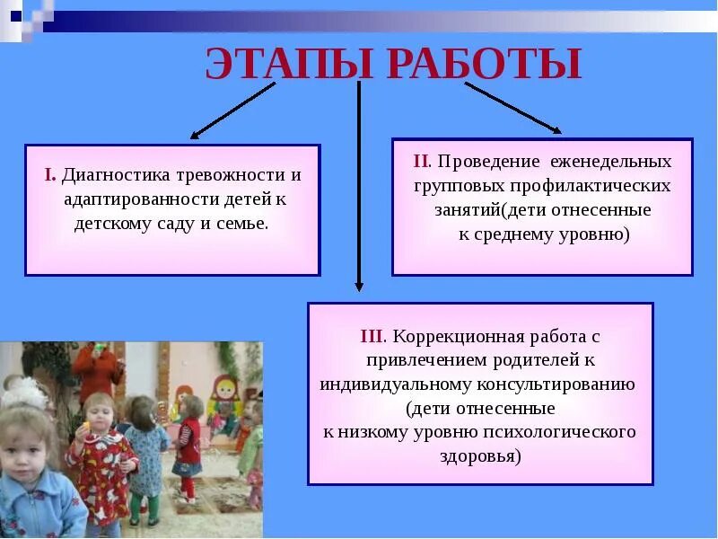 Сохранение психологического здоровья. Укрепление психического здоровья дошкольников. Укрепление психического здоровья дошкольников. Укрепление психического здоровья дошкольников. Понятие «индекс здоровья».