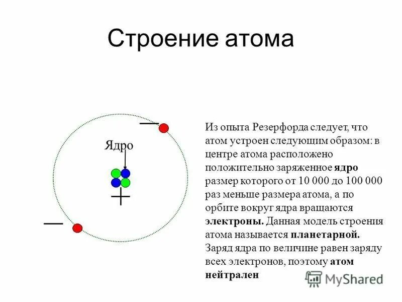 Тест строение атома опыты резерфорда