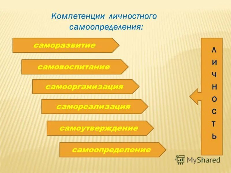 Методы саморазвития и самореализации. Самоопределение и самореализация. Самоутверждение личности. Саморазвитие и самореализация личности. Критерии саморазвития обучающихся