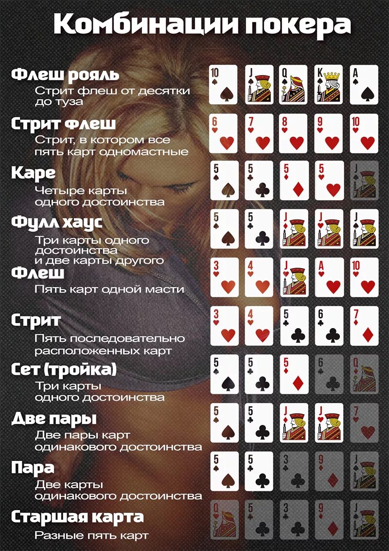 По сколько фишек раздавать в покере. Комбинации в покере техасский холдем таблица. карты в покере комбинации по старшинству. техасский покер комбинации карт. покер холдем комбинации по старшинству.