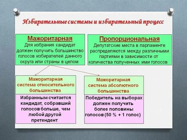 Принципы пропорциональной избирательной системы