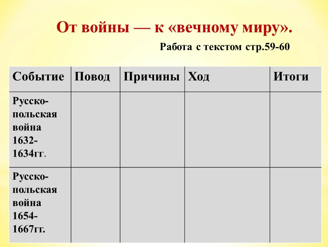 Основные события россия в системе международных отношений