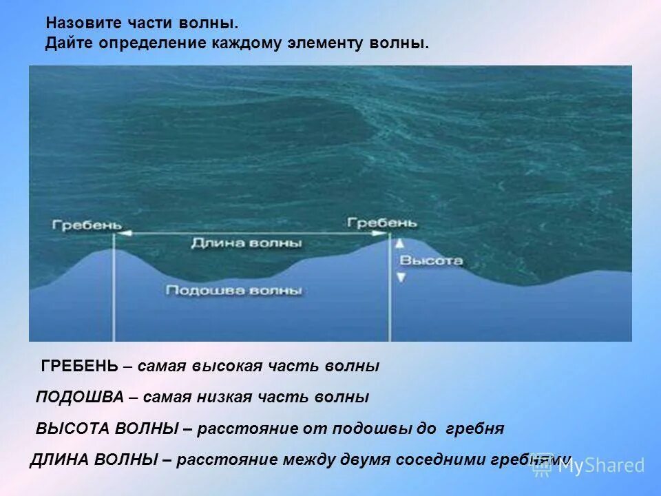 схема образования волны. как образуются волны. длина ветровых волн. возникновение ветровых волн. строение волны.