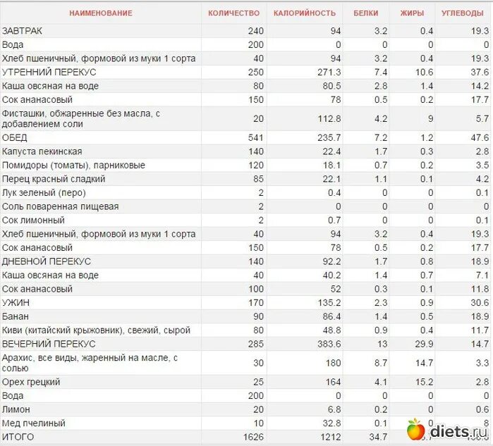 Чай калорийность белки жиры углеводы 250 мл. В воде есть калории. Чай с молоком калории на 100 грамм калории. Компот ккал БЖУ. Калорийность овсяной каши на молоке с маслом