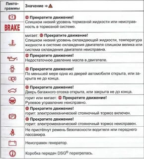 Контрольные лампы фольксваген