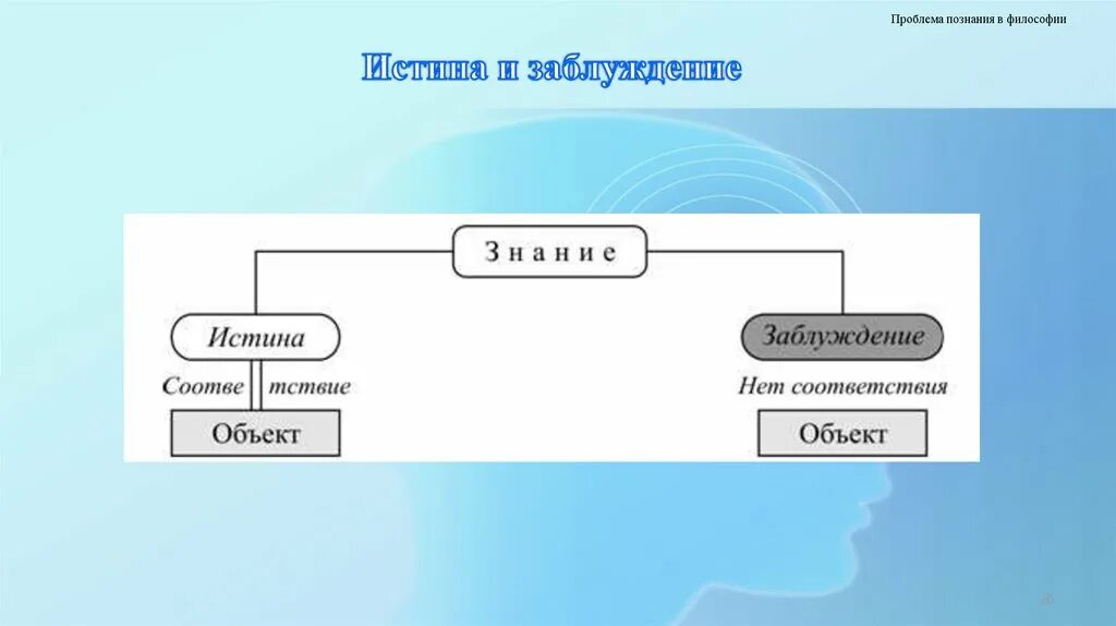 Независимость от субъекта познания вид истины. Независимость от субъекта познания вид истины