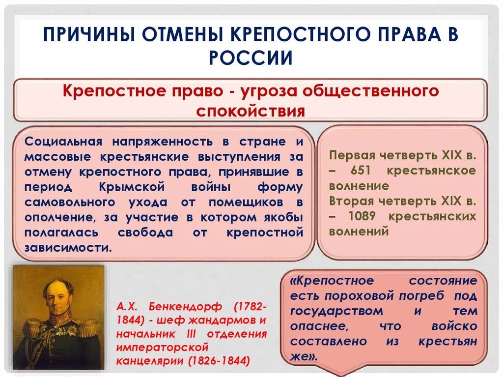 Дата освобождения крестьян. Крепостное право Отмена. Крепостное право в России отменили.