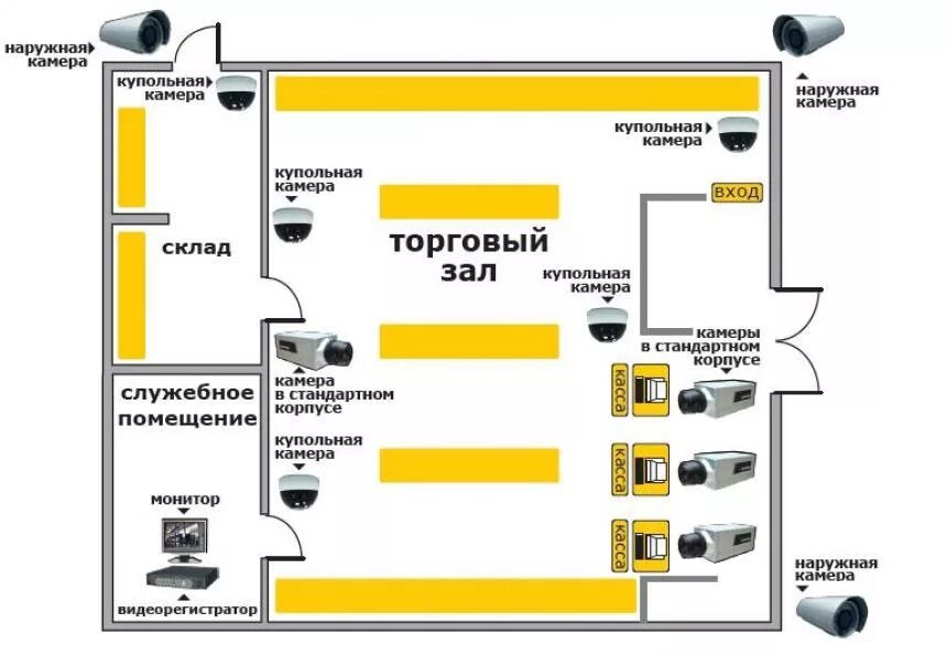 Схема размещения камер видеонаблюдения в магазине. Схема помещения для установки камер видеонаблюдения. Схема расположения камер видеонаблюдения на предприятии. План схема установки видеокамер. Зона безопасности видеонаблюдение