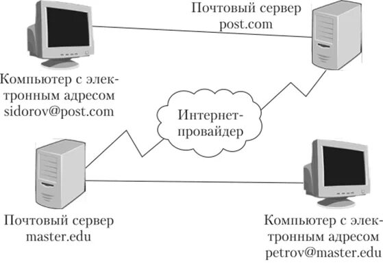 Сервер почты на компьютере. Почтовый сервер схема. сервер программа электронной почты. корпоративный почтовый сервер. структура почтового сервера.