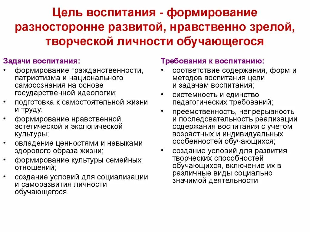 4 воспитание цель воспитания. Цели воспитания. Основные цели воспитания. Основная цель воспитания это. Воспитание цель воспитания.